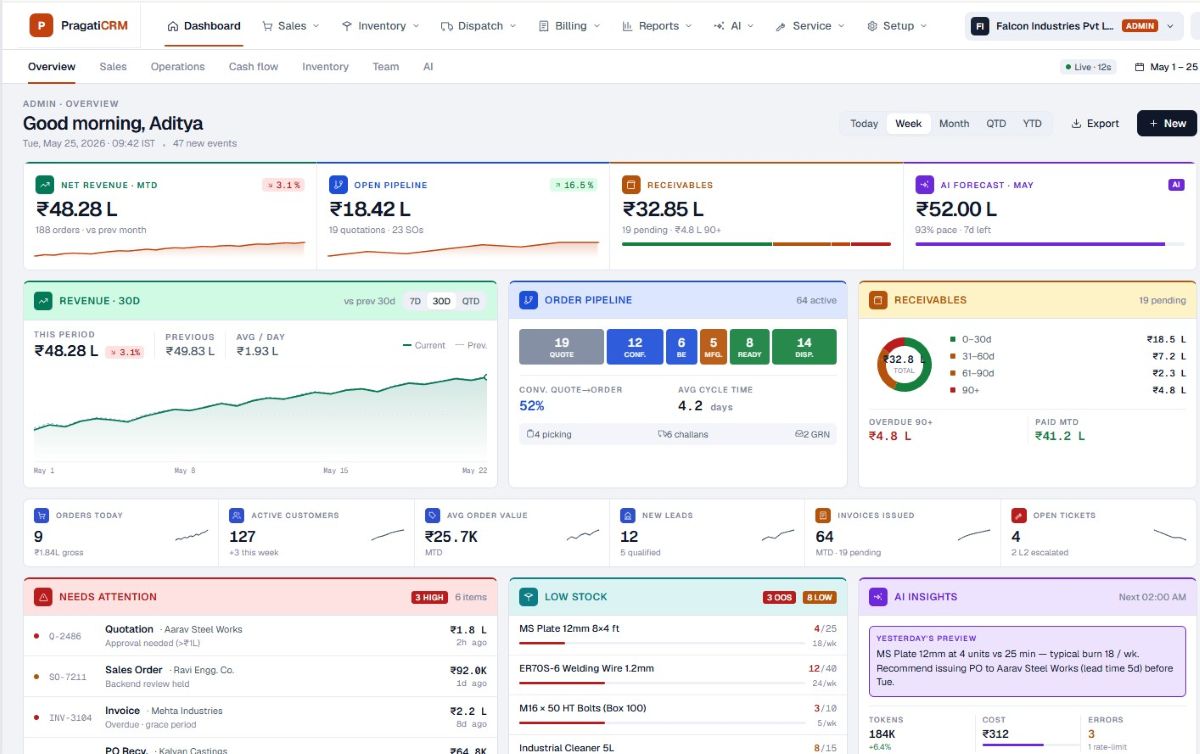 PragatiCRM AI Dashboard Digest showing 5 business insights